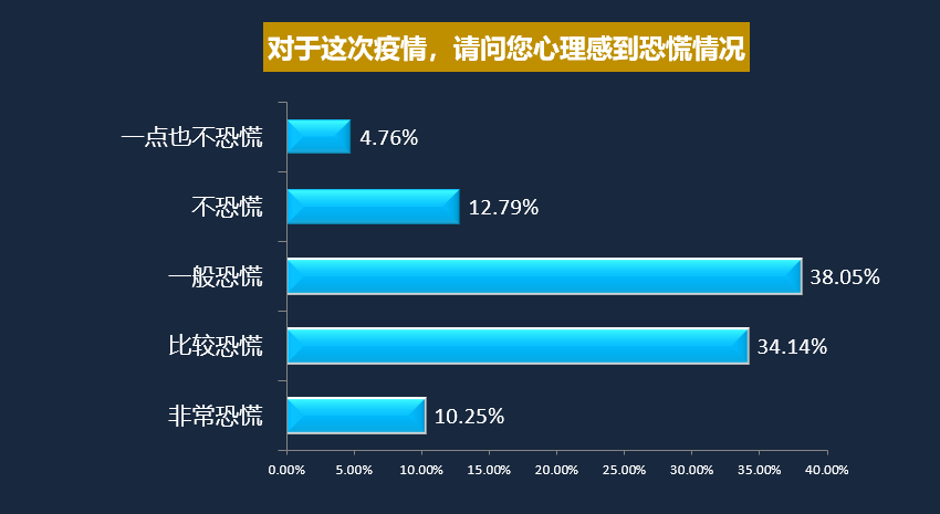 江西市场调查公司